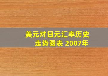 美元对日元汇率历史走势图表 2007年